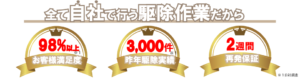 神奈川　蜂駆除　最安値